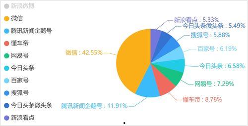 娱乐吃瓜舆情分析图,热点事件背后的网络风向标