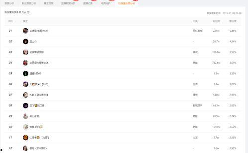 吃瓜娱乐小程序下载安装,吃瓜娱乐小程序下载安装指南